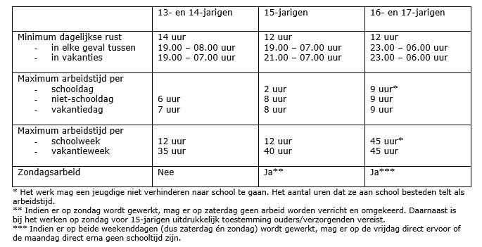 horeca update